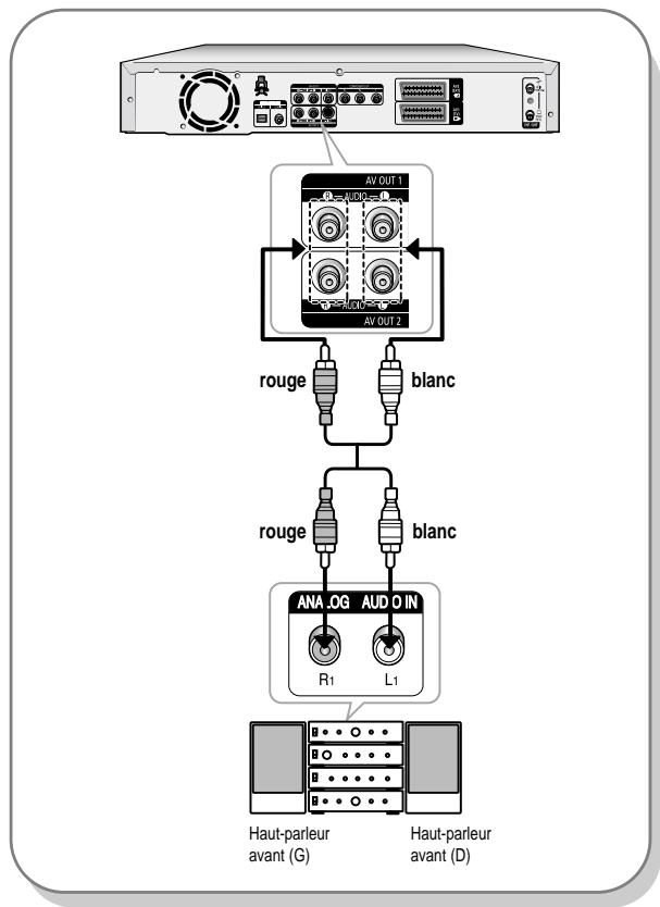 SAMSUNG DVD-R121 - Cas 2: Connexion à un amplificateur stéreo au moyen des prises de sortie AV. - 1