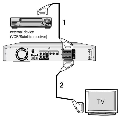 SAMSUNG DVD-R121 - Additional connections - 1