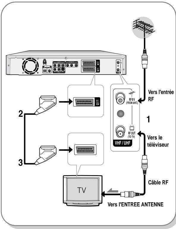 SAMSUNG DVD-R121 - Connexion de l'enregistreur DVD - 1