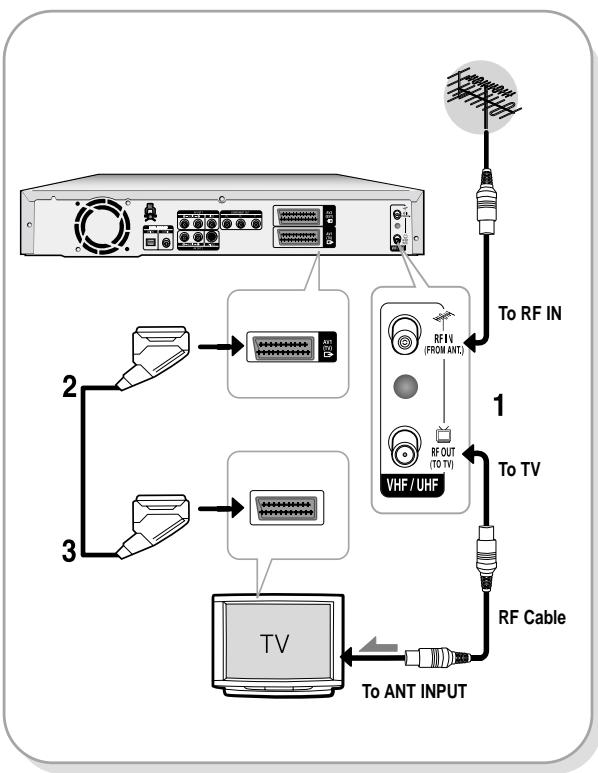 SAMSUNG DVD-R121 - Connecting the DVD-Recorder - 1