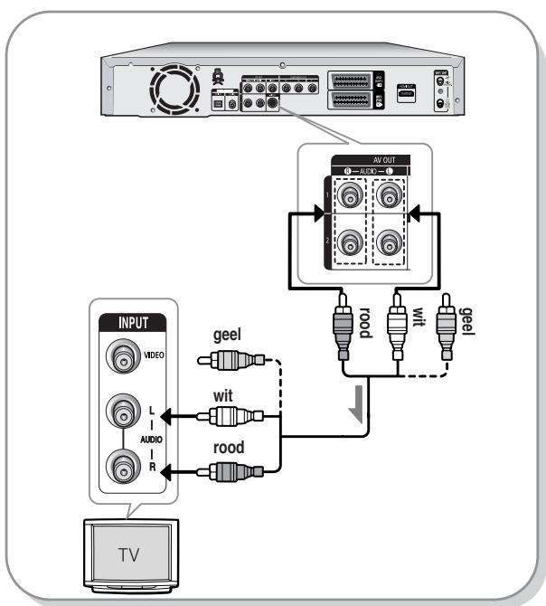 SAMSUNG DVD-R125P - Situation 1 : Aansluiten op de TV - 1