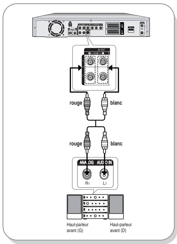 SAMSUNG DVD-R125P - Cas 2: Connexion à un amplificateur stéreo au moyen des prises de sortie AV. - 1