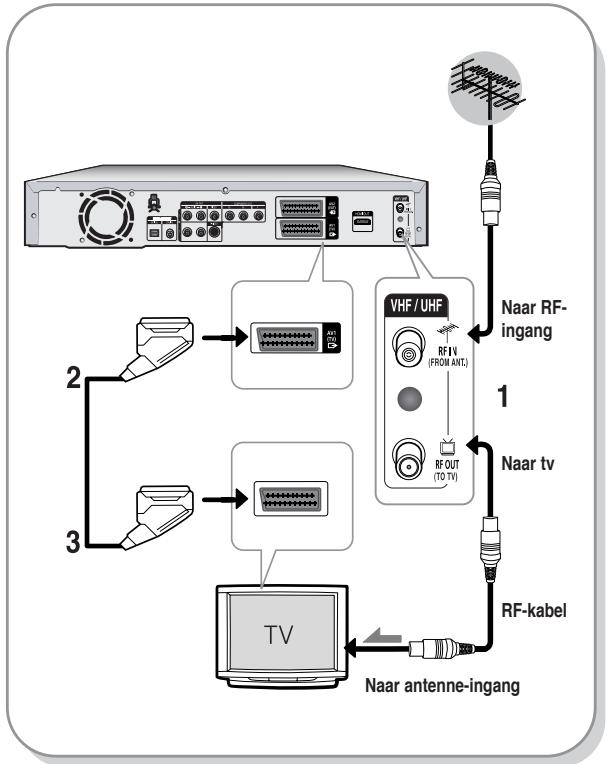 SAMSUNG DVD-R125P - De DVD-Recorder aansluiten - 1