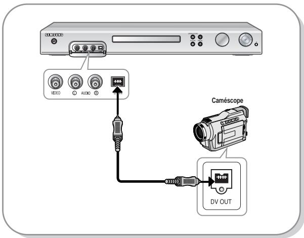 SAMSUNG DVD-R125P - Cas 2: Connexion d'un caméoscope à la prise d'entrée DV IN. - 1