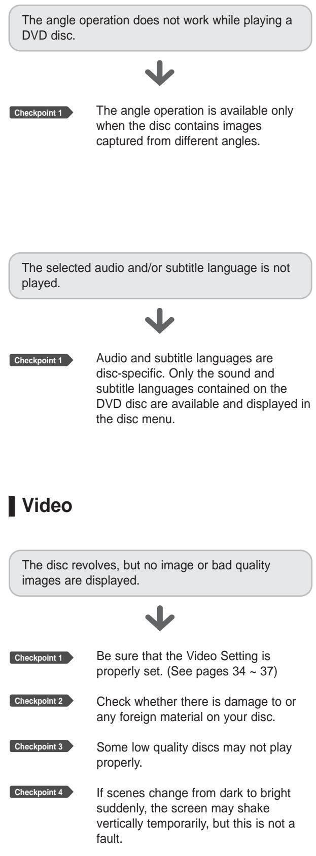 SAMSUNG DVD-R125P - Playback - 2