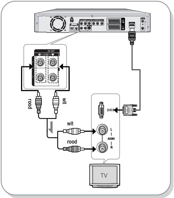 SAMSUNG DVD-R125P - Situatie 2 : Aansluiten op een tv met een DVI-aansluiting - 2