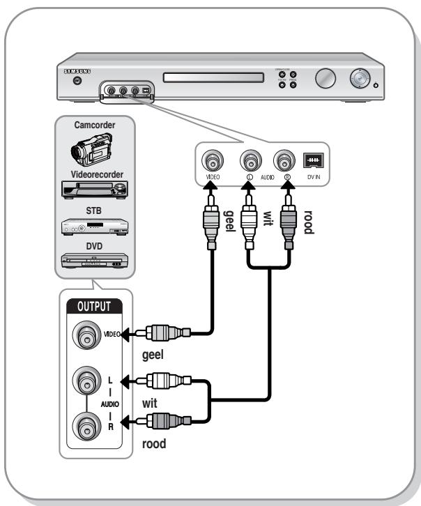 SAMSUNG DVD-R125P - Situation 1 : Een videorecorder, Set-Top box (STB), DVD-speler of camcorder op de AV3 IN-aansluitingen aansluiten - 1