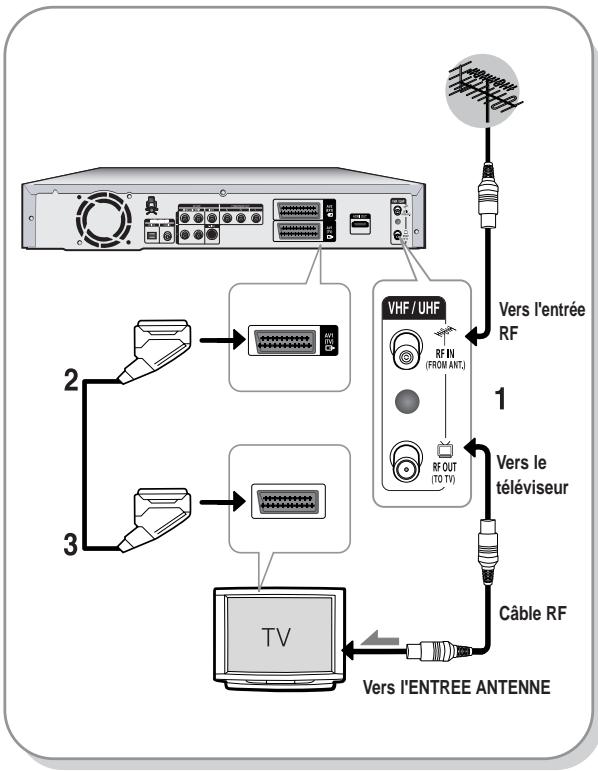 SAMSUNG DVD-R125P - Connexion de l'enregistreur DVD - 1