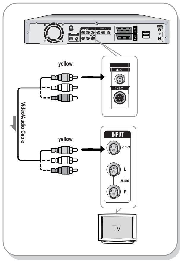 SAMSUNG DVD-R125P - Case 1: Connecting to a Video (Composite) output jack - 1