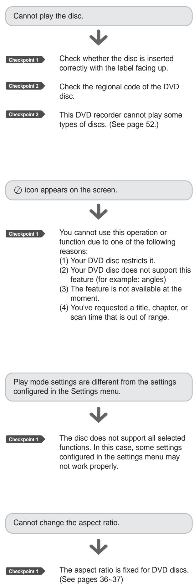 SAMSUNG DVD-R125P - Playback - 1