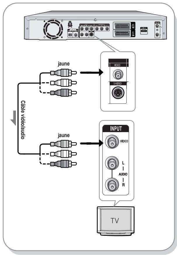 SAMSUNG DVD-R125P - Cas 1: Connexion à une prise de sortie video (composite) - 1