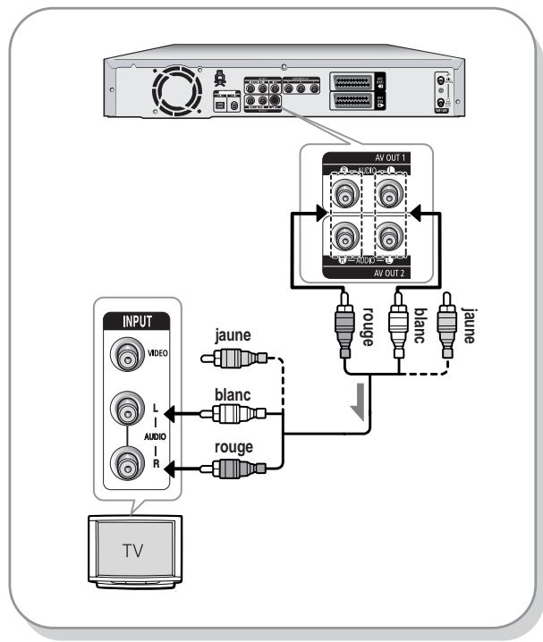 SAMSUNG DVD-R125P - Cas 1: Connexion à votre téléviseur - 1
