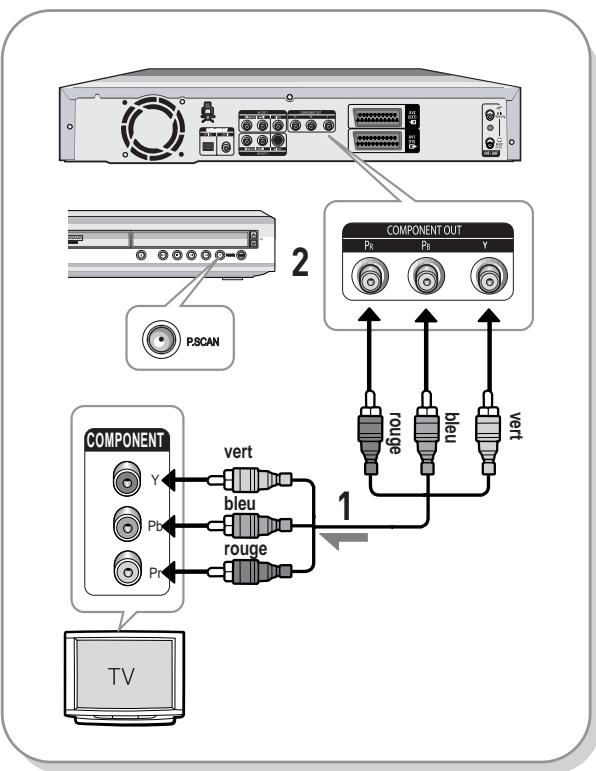 SAMSUNG DVD-R125P - Cas 3 : Prises de sortie Videocomposant - 1