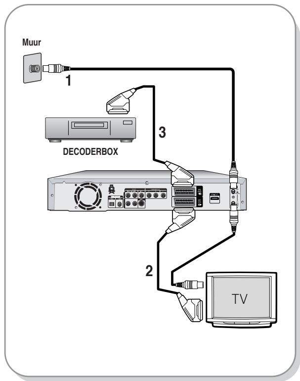 SAMSUNG DVD-R125P - Antenne + DVD-Recorder + external decoderbox + TV - 1