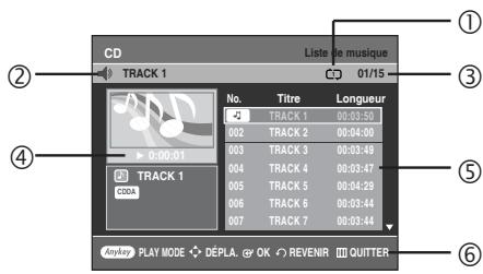 SAMSUNG DVD-R128 - Éléments de l'écran audio cd(cd-da) - 1
