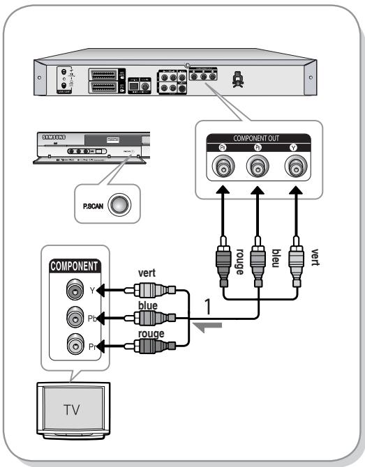 SAMSUNG DVD-R128 - Cas 3 : prises de sortie vidéo composant - 1