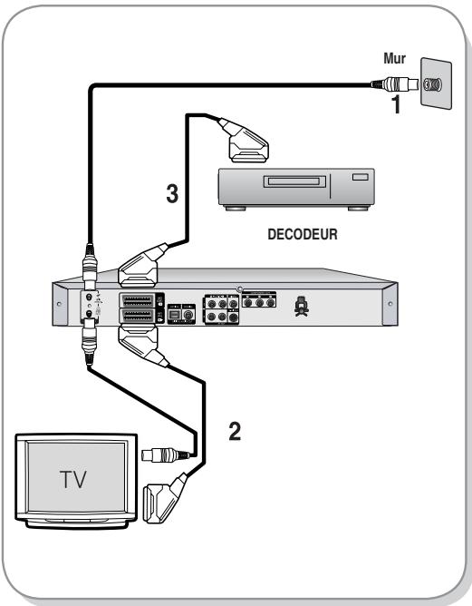 SAMSUNG DVD-R128 - Antenne + enregistreur DVD + boitier du décodeur externe + téléviseur - 1