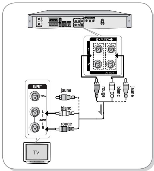 SAMSUNG DVD-R128 - Cas 1: connexion à votre téléviseur - 1