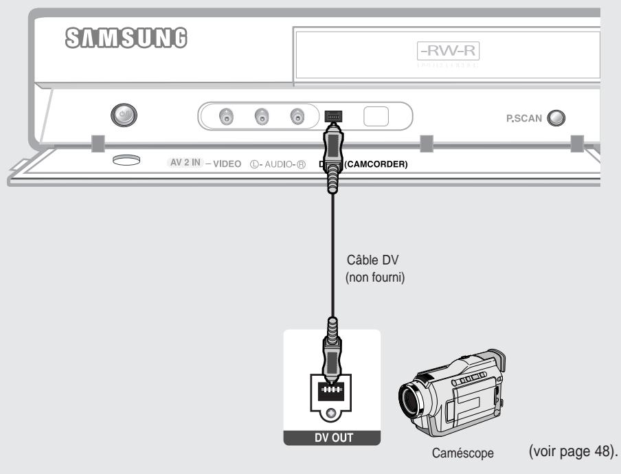 SAMSUNG DVD-R135 - Raccordement d'un caméscope à la prise DV IN (ENTRÉE DV) - 1