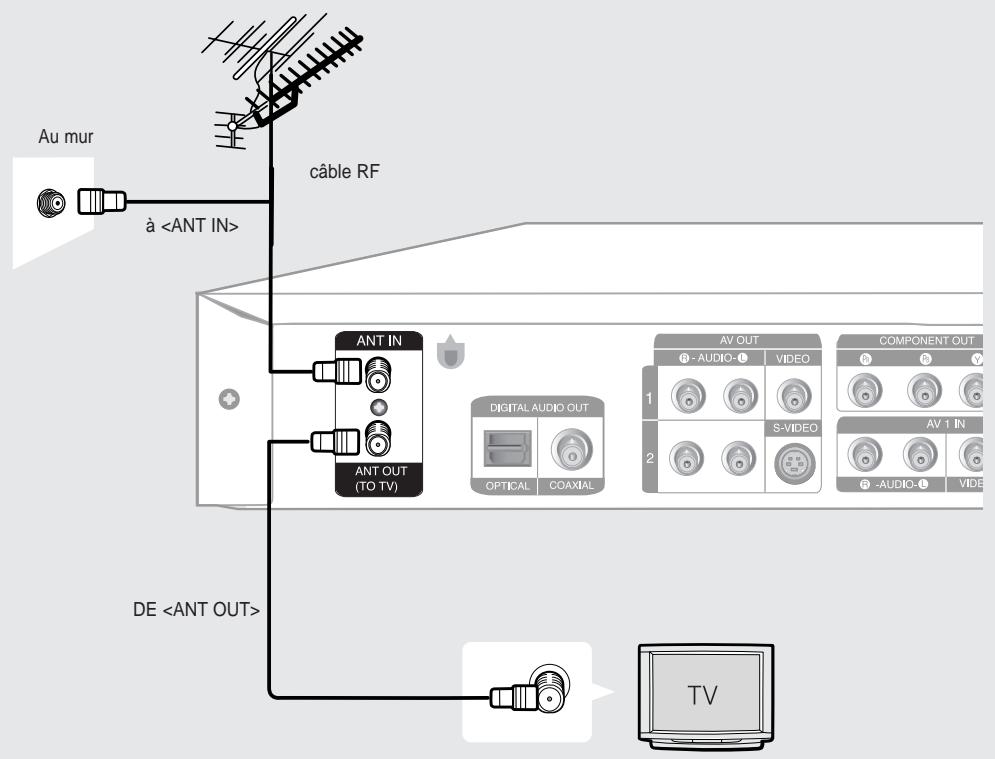 SAMSUNG DVD-R135 - Antenne +Graveur DVD + TV : Sans boîtier décembre - 1