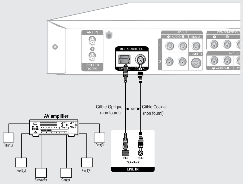 SAMSUNG DVD-R135 - Raccordement à un amplificateur AV à prises d'entrée numériques - 1