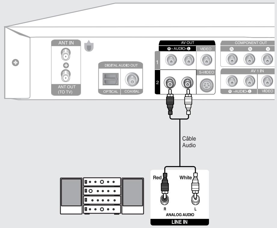 SAMSUNG DVD-R135 - Raccordement à un amplificateur stéreo à prises d'entrée analogiques - 1
