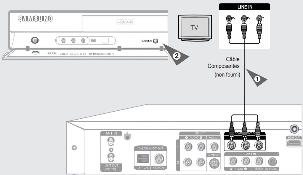 SAMSUNG DVD-R135 - Raccordement à la sortie video Component (Composantes) (Y, PB, PR) - 1
