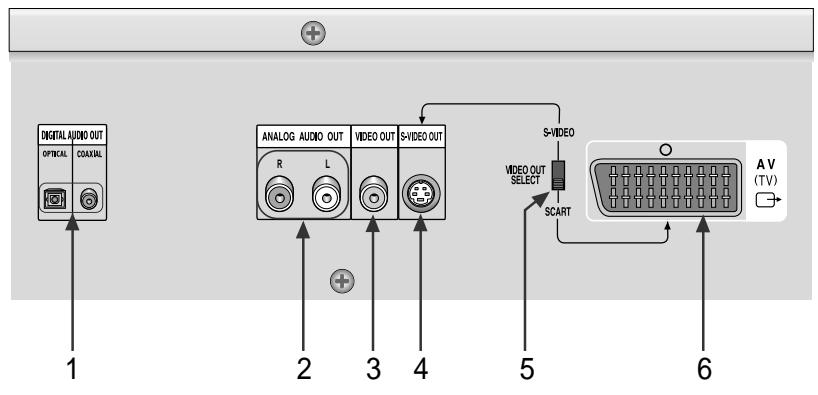 SAMSUNG DVD-S224 - NOTE - 1