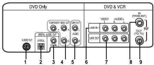 SAMSUNG DVD-V4700 - Panneau Arrière - 1