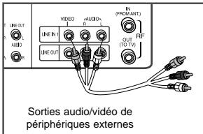 SAMSUNG DVD-V4700 - Connexions d'Autres Appareils Vidéo - 1
