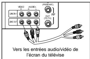 SAMSUNG DVD-V4700 - Connexions du Moniteur - 1