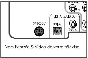 SAMSUNG DVD-V4700 - Connexions Composants Vidéo/ S-vidéo (DVD) - 1