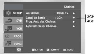 SAMSUNG DVD-V4700 - Canal de sortie RF - 2