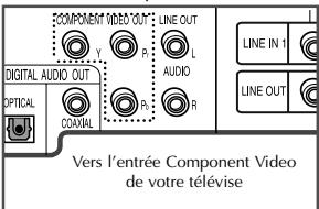 SAMSUNG DVD-V4700 - Connexions Composants Vidéo/ S-vidéo (DVD) - 2