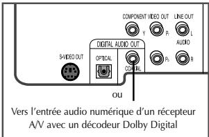 SAMSUNG DVD-V4700 - Connexions de l'Ampli-Syntoniseur AV - 1