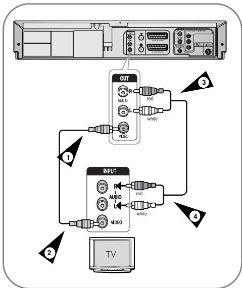 SAMSUNG DVD-V6700S - Connexion du magnétoscope- DVD au téléviseur à l'aide du câble audio/vidéo - 1