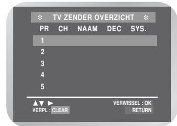 SAMSUNG DVD-V6700S - Druk op de toets OK of ▶. - 1
