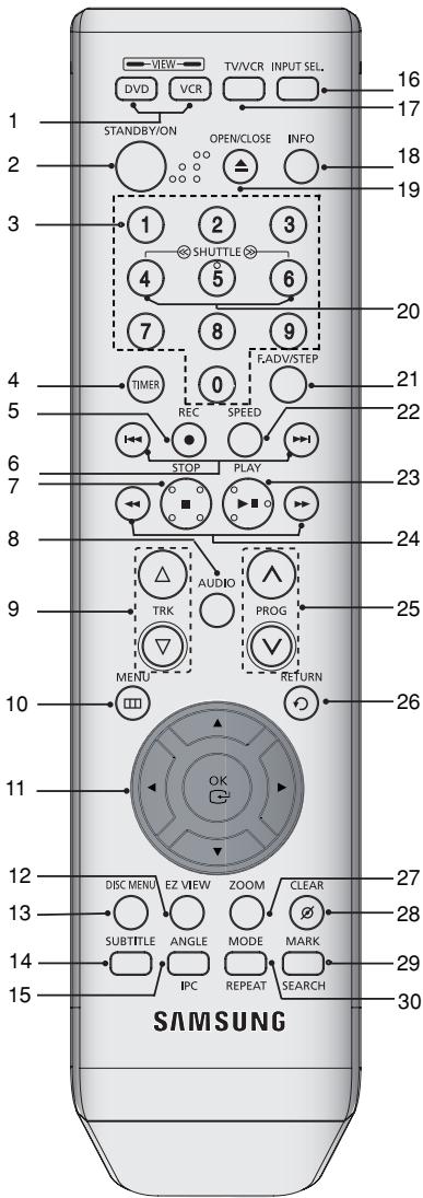 SAMSUNG DVD-V6700S - Inserting Batteries in the Remote Control - 2