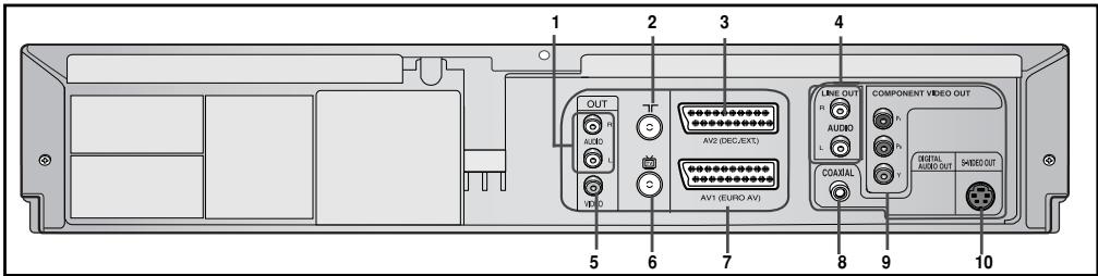SAMSUNG DVD-V6700S - Rear View of the DVD-VCR (DVD-V6700) - 1