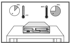 10% H 6°C 40°C 75% H