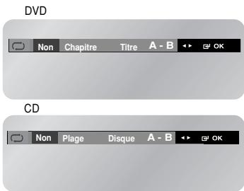 DVD Non Chapitre Titre A - B ↔ OK CD Non Plage Disque A - B ↔ OK