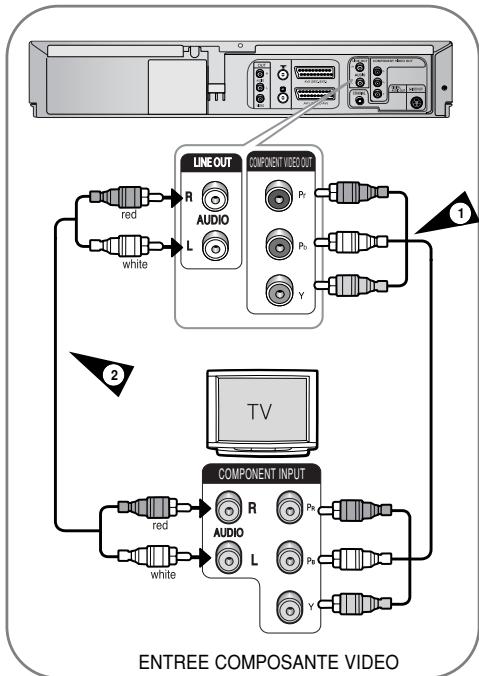 SAMSUNG DVD-V6700S - Connexion du magnétoscope -DVD au téléviseur à l'aide du câble composante Vidéo (DVD séulement) - 1