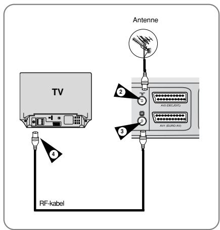 SAMSUNG DVD-V6700S - DVD-VCR aansluiten op de tv met behulp van de RF-kabel - 2