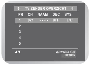 SAMSUNG DVD-V6700S - De tabel met geprogrammeerde zenders wijzigen - 4