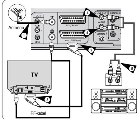 SAMSUNG DVD-V6700S - De geluidskabel aansluiten - 1