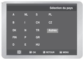 Sélection du pays A NL S PL B I CH CZ DK N TR Autres FIN P GR D E HU OK RETOUR MENU