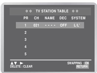 SAMSUNG DVD-V6700S - Presetting the Stations Manually - 3
