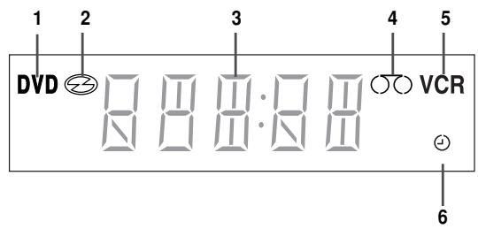 1 2 3 4 5 DVD VCR 8 8 8:8 8 6