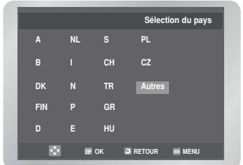 Sélection du pays A NL S PL B I CH CZ DK N TR Autres FIN P GR D E HU OK RETOUR MENU