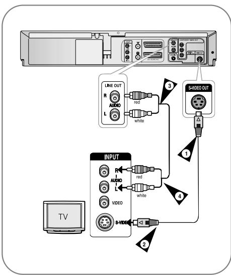 SAMSUNG DVD-V6700S - DVD-VCR aansluiten op de tv met behulp van de S-Videokabel - 1